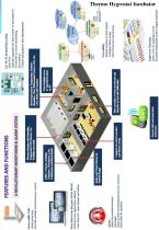 thermo hygrostat chamber - 6