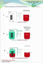 vacuum impregnation of Electrical Motors and Trasnformer - 3