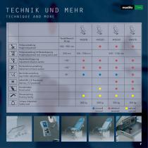 Examination tables & chairs - 7