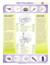 Infusion Systems for Laboratory Animal Research - 7