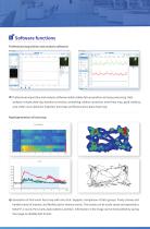 R830 Four Color Multichannel Fiber Photometry System-3
