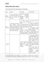 RWD Introduction to Rotary Microtome Parts and Functions - 2