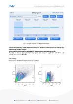 RWD Making Single-Cell Suspension Preparation Smarter with DSC-400 Tissue Dissociator - 2