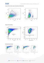 RWD Making Single-Cell Suspension Preparation Smarter with DSC-400 Tissue Dissociator - 3