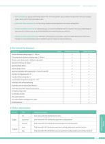 RWD Pathological Diagnosis Catalogue 2021 - 5