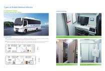 Vehicle Mounted X-ray Unit-3