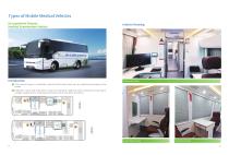 Vehicle Mounted X-ray Unit-4