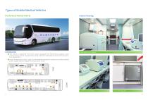 Vehicle Mounted X-ray Unit-8