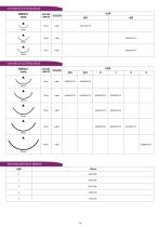 Veterinary Sutures Catalogue-11