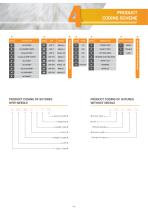 Veterinary Sutures Catalogue-5