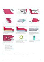 SENSA® Flex-5