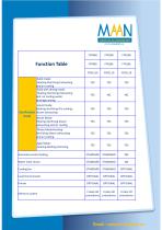 Autoclaves - FYR Series - 2