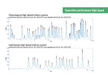 ARACUS - Amino Acid Analyzer-13