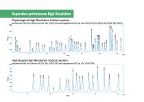 ARACUS - Amino Acid Analyzer-14