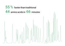 ARACUS - Amino Acid Analyzer-2