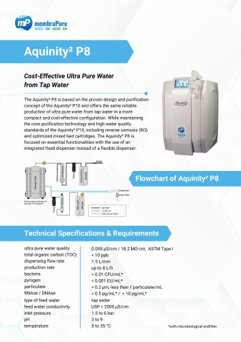Datasheet Aquinity&sup2; P8
