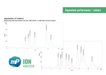 IONUS - Ion Chromatography System - 13