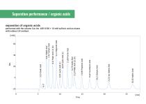 IONUS - Ion Chromatography System - 14