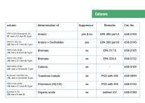 IONUS - Ion Chromatography System - 16