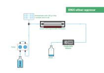 IONUS - Ion Chromatography System - 5