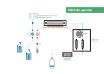 IONUS - Ion Chromatography System - 7