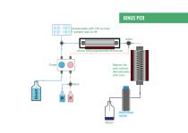 IONUS - Ion Chromatography System - 9