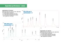 IONUS - Ion Chromatography System-12