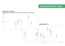 IONUS - Ion Chromatography System-13