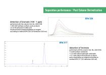 IONUS - Ion Chromatography System-16