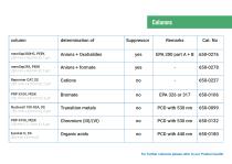 IONUS - Ion Chromatography System-17