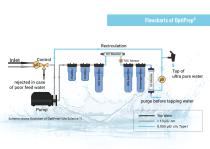 OptiLab² & OptiPrep² - 5