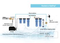 OptiPrep²-5