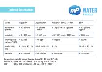 Water Purification System AquaRO² & EDI-10