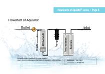 Water Purification System AquaRO² & EDI-5