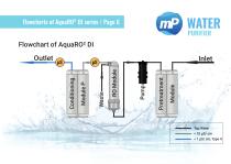 Water Purification System AquaRO² & EDI-6