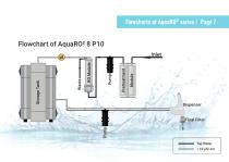 Water Purification System AquaRO² & EDI-7