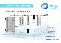 Water Purification System AquaRO² & EDI-8