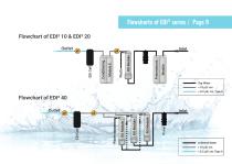 Water Purification System AquaRO² & EDI-9