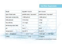 Water Purification System AquaRO² & EDI-11