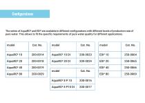 Water Purification System AquaRO² & EDI-12
