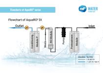 Water Purification System AquaRO² & EDI-6