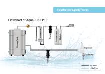 Water Purification System AquaRO² & EDI-7