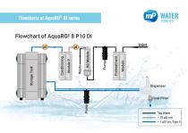 Water Purification System AquaRO² & EDI-8