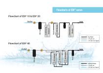 Water Purification System AquaRO² & EDI-9