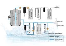 Water Purification System Aquinity² E35/70-5