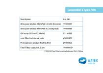 Water Purification System Aquinity² P10-11
