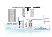 Water Purification System Aquinity² P10-5