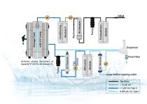 Water Purification System Aquinity² P35/70-5