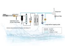 Water Purification System Astacus²-5