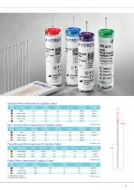 VMG - CHIRANA Injecta - Drug Delivery-9